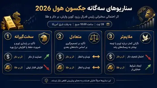 سناریوهای جکسون هول ۲۰۲۶ برای طلا و دلار